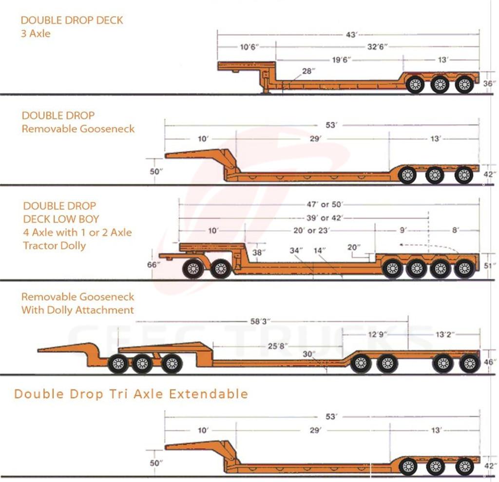 3 axle low bed semitrailers details 3 axle low bed semitrailers details