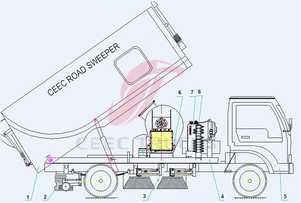 Technical Drawing for CEEC road sweeper truck