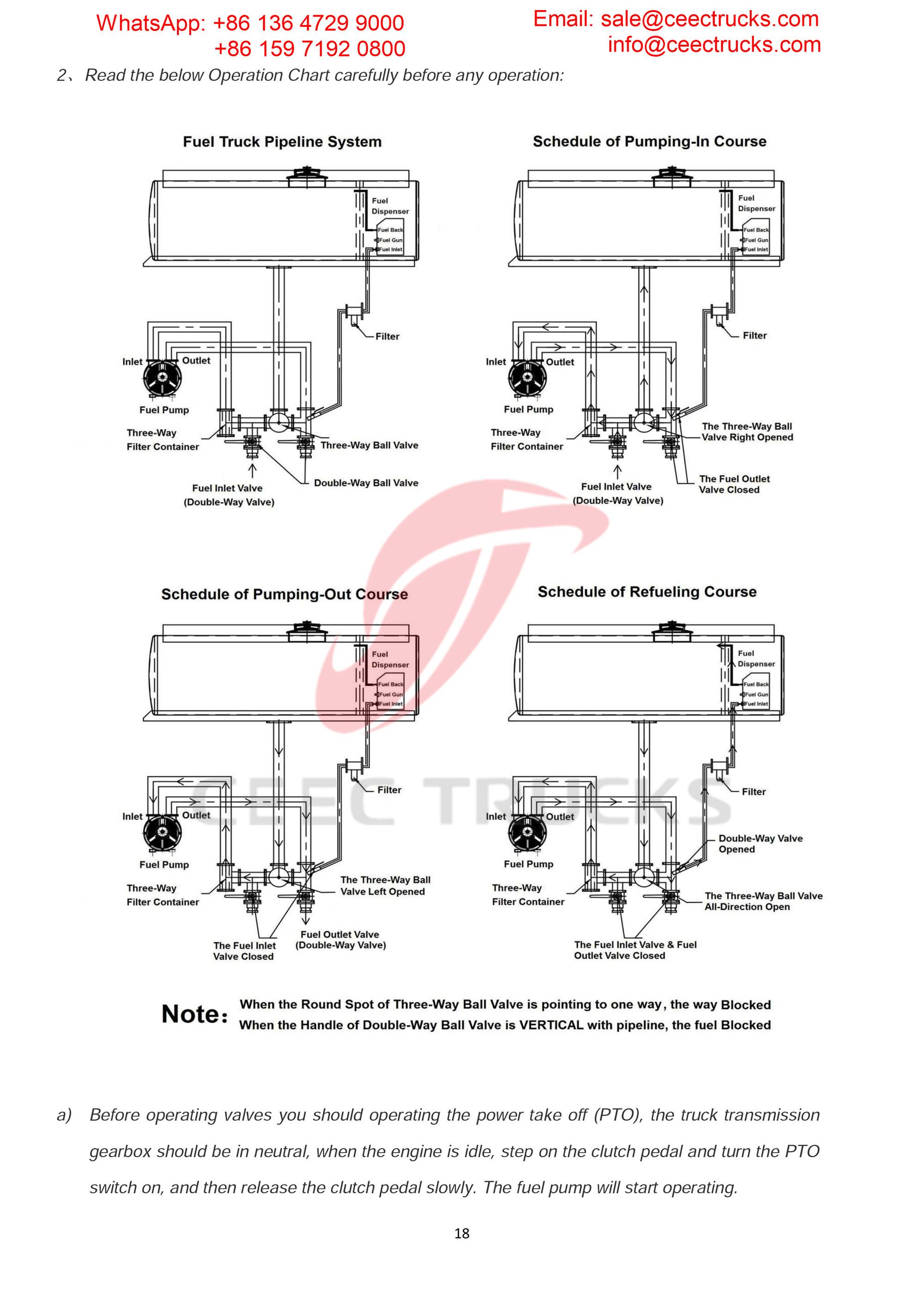 isuzu 5000liters fuel truck export Dubai