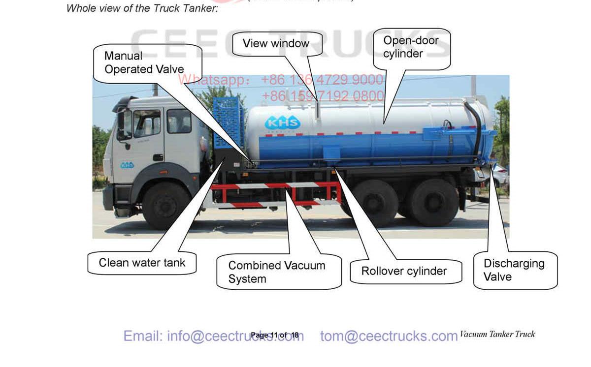 Mongolia--BEIBEN 2530 vacuum tanker truck 10CBM 