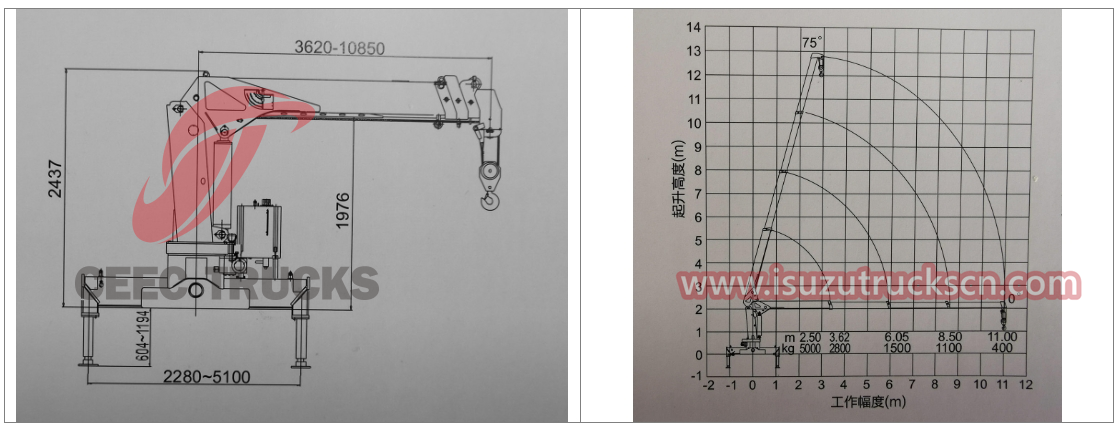 Technical drawing of POWERSTAR SQ125-4 strsight boom crane