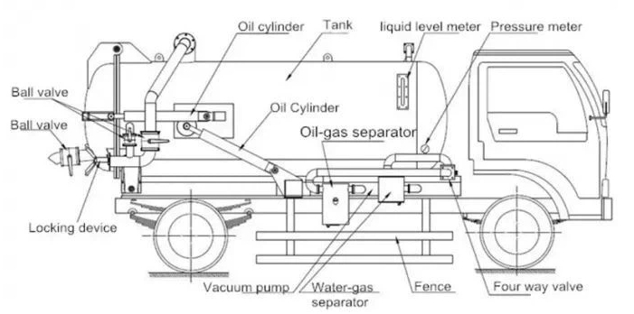 ISUZU 100P sewage suction truck structure picture