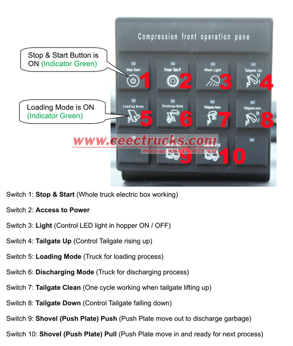 Operation guidance for ISUZU rear loader truck