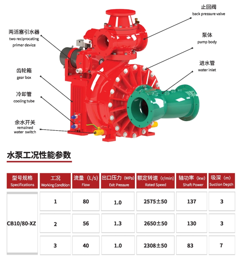 CB10/80 fire pump CB10/80 fire pump