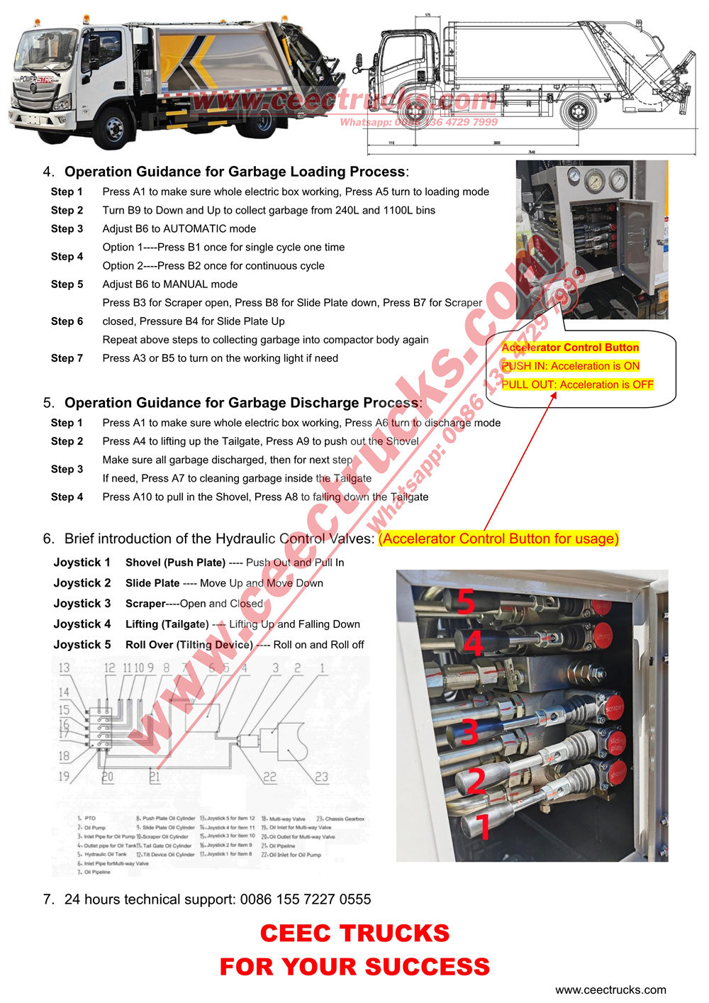 FOTOB 10CBM Garbage Compactor Truck Operation Manual