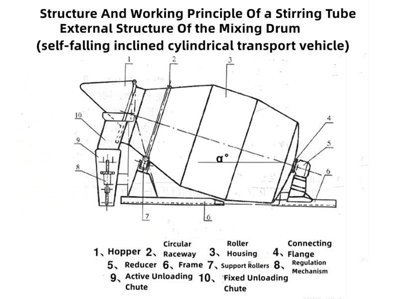 HOWO 10CBM concrete mixer truck