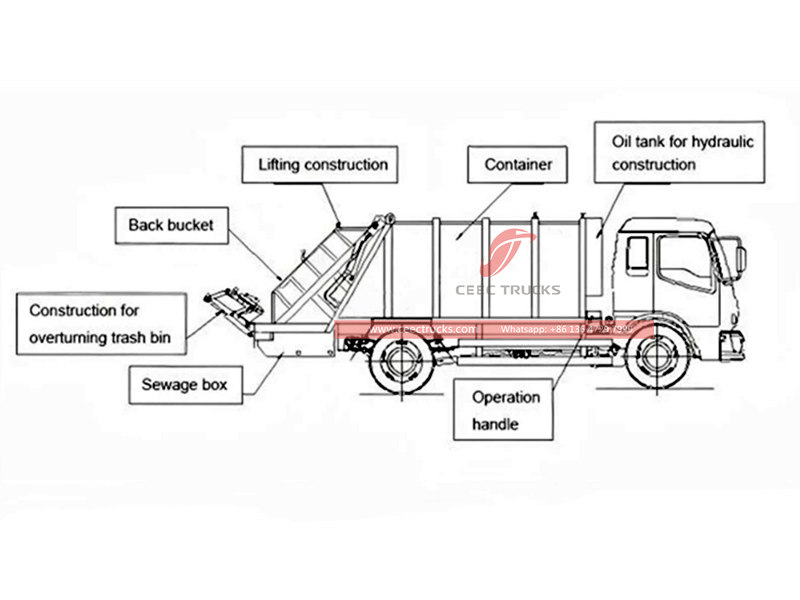 Howo 6cbm rear loader garbage truck