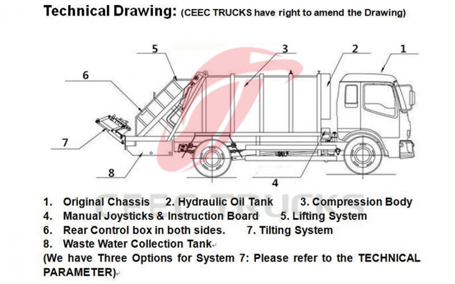 2016 new dongfeng 10000 liters garbage compactor trucks lowest price