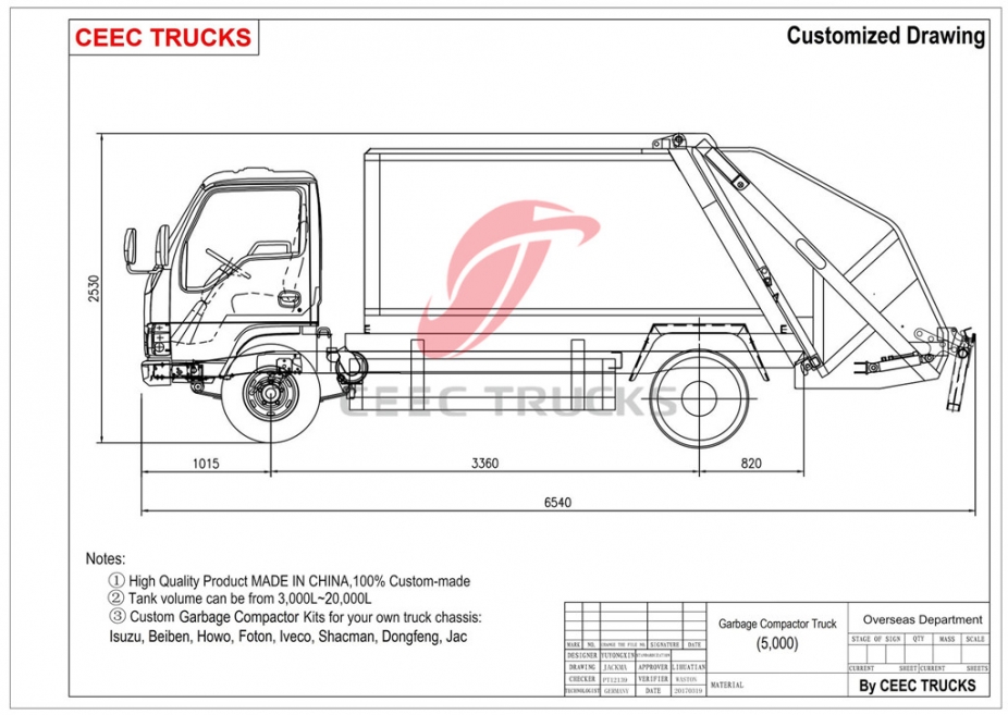 Xe nén rác ISUZU 5000L