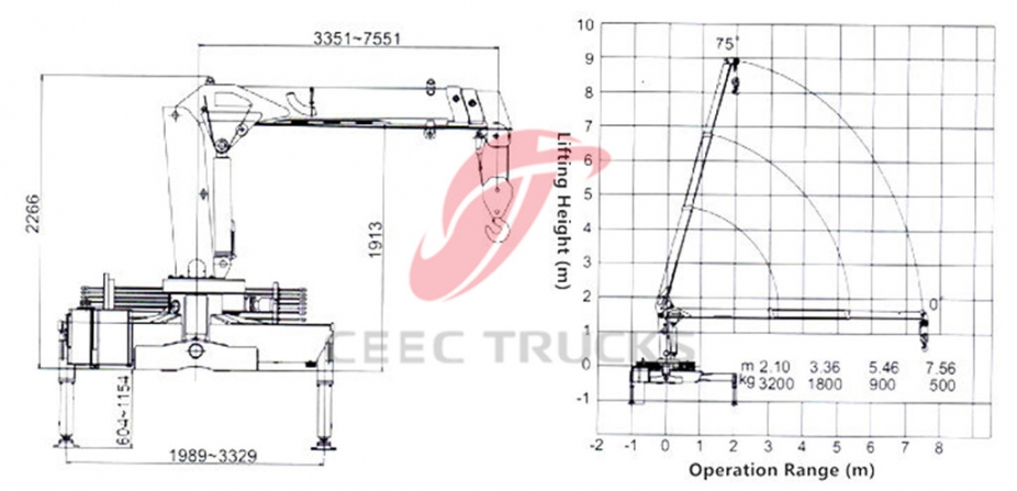 DONGFENG 3.2T truck mounted boom crane