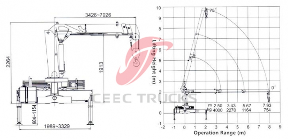 Low price 4 T truck mounted crane trucks