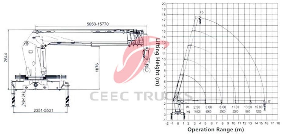 Telescopic 14T mounted boom crane trucks