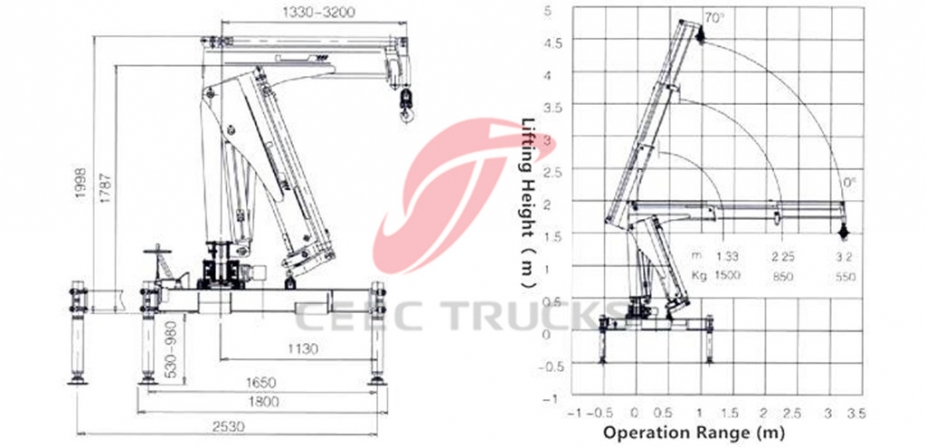 1 Tons knuckle boom crane truck supplier