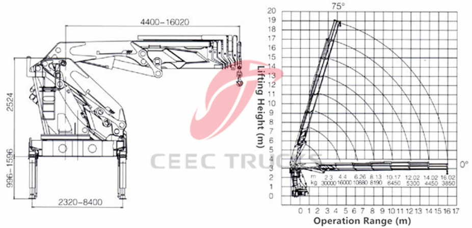 Xe cẩu cần cẩu 25 T dongfeng